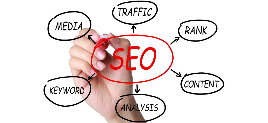 Πώς χτίζεις ένα επιτυχημένο website τοπικής προβολής με το SEO